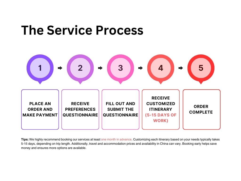Tailor-Made Itinerary Planning Service for China Travel, Based on Your Travel Preferences